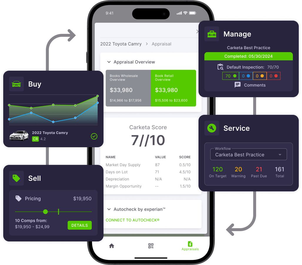 carketa product overview